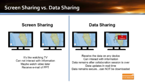 Screen sharing vs actual data sharing